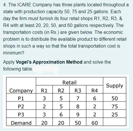 4. The ICARE Company has three plants located throughout a
state with production capacity 50, 75 and 25 gallons. Each
day the firm must furnish its four retail shops R1, R2, R3, &
R4 with at least 20, 20, 50, and 60 gallons respectively. The
transportation costs (in Rs.) are given below. The economic
problem is to distribute the available product to different retail
shops in such a way so that the total transportation cost is
minimum?
Apply Vogel's Approximation Method and solve the
following table.
Retail
Company
R1 R2
P1
3
5
P2
2
P3
3
Demand 20 20
556
5
6
R3
R4
789
622
50
60
Supply
50
75
25