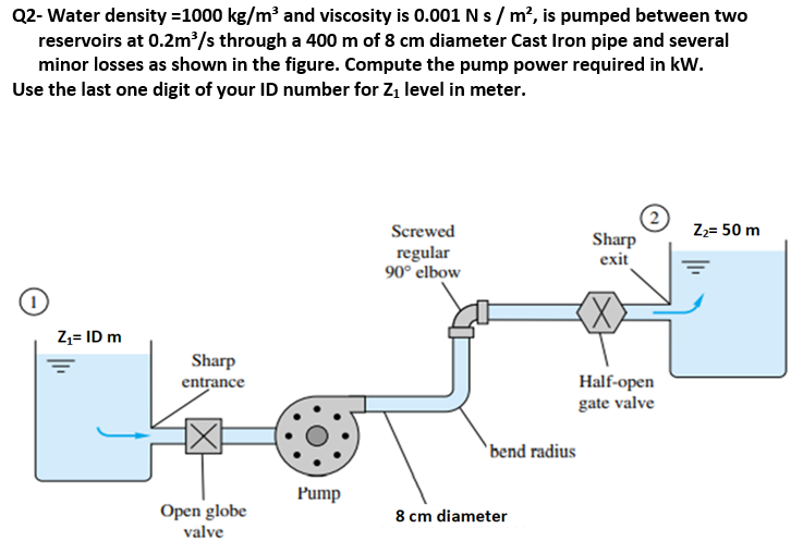 Q2- Water density =1000 kg/m and viscosity is 0.001 Ns/m², is pumped between two
reservoirs at 0.2m/s through a 400 m of 8 cm diameter Cast Iron pipe and several
minor losses as shown in the figure. Compute the pump power required in kW.
Use the last one digit of your ID number for Z1 level in meter.
Screwed
Z2= 50 m
regular
90° elbow
Sharp
exit
Z;= ID m
Sharp
entrance
Half-open
gate valve
`bend radius
Pump
Open globe
valve
8 cm diameter
