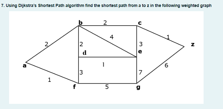 7. Using Dijkstra's Shortest Path algorithm find the shortest path from a to z in the following weighted graph
4
2
d
e
a
1
9.
3
7
1
5
g
3.
2,
