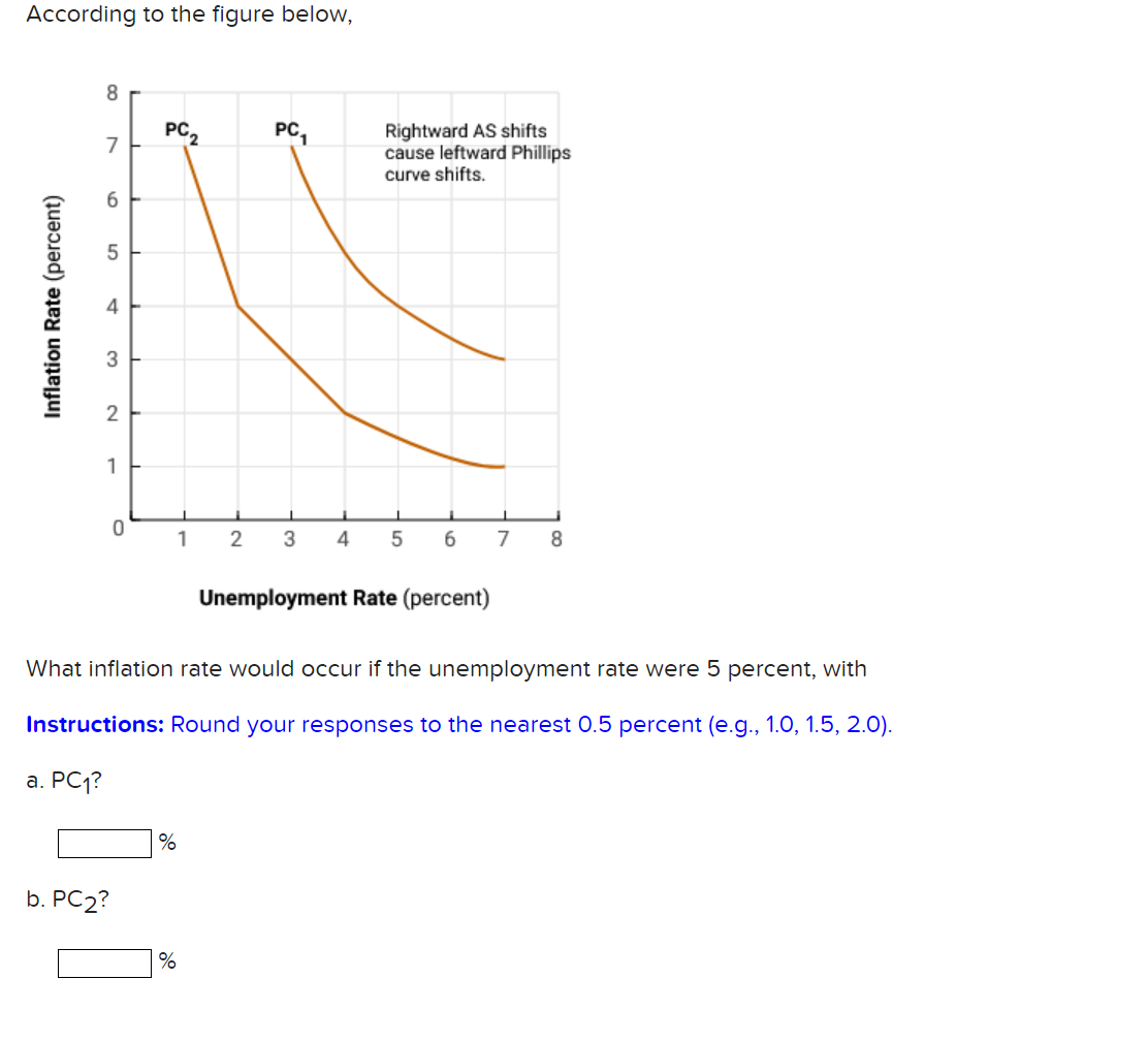 According to the figure below,
Inflation Rate (percent)
8
7
6
3
2
1
0
b. PC2?
PC2
%
1
%
2
PC₁
3
4
Rightward AS shifts
cause leftward Phillips
curve shifts.
5
6
What inflation rate would occur if the unemployment rate were 5 percent, with
Instructions: Round your responses to the nearest 0.5 percent (e.g., 1.0, 1.5, 2.0).
a. PC₁?
Unemployment Rate (percent)
7 8