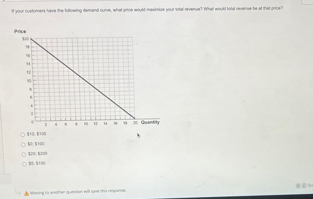 If your customers have the following demand curve, what price would maximize your total revenue? What would total revenue be at that price?
Price
$20
18
16
14
12
10
8
6
4
2
0
2
O $10; $100
O $0; $100
O $20; $200
O $5; $100
4 6 8 10 12
14 16 18 20 Quantity
A Moving to another question will save this response.
Qu