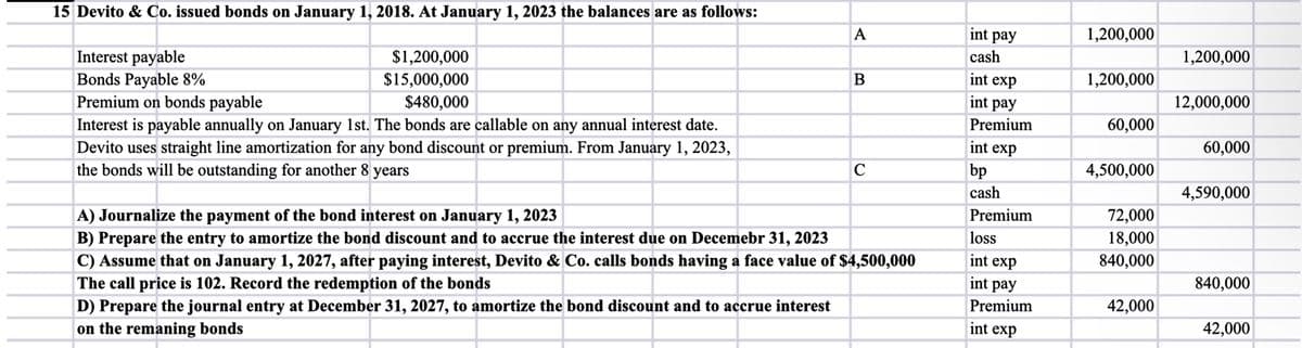 15 Devito & Co. issued bonds on January 1, 2018. At January 1, 2023 the balances are as follows:
A
int pay
1,200,000
cash
1,200,000
Interest payable
Bonds Payable 8%
Premium on bonds payable
$1,200,000
$15,000,000
$480,000
B
int exp
1,200,000
int pay
12,000,000
Interest is payable annually on January 1st. The bonds are callable on any annual interest date.
Devito uses straight line amortization for any bond discount or premium. From January 1, 2023,
the bonds will be outstanding for another 8 years
Premium
60,000
int exp
60,000
C
bp
4,500,000
cash
4,590,000
A) Journalize the payment of the bond interest on January 1, 2023
D) Prepare the journal entry at December 31, 2027, to amortize the bond discount and to accrue interest
on the remaning bonds
B) Prepare the entry to amortize the bond discount and to accrue the interest due on Decemebr 31, 2023
C) Assume that on January 1, 2027, after paying interest, Devito & Co. calls bonds having a face value of $4,500,000
The call price is 102. Record the redemption of the bonds
Premium
loss
72,000
18,000
int exp
840,000
int pay
840,000
Premium
int exp
42,000
42,000