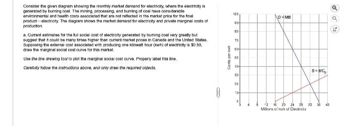 Consider the given diagram showing the monthly market demand for electricity, where the electricity is
generated by burning coal. The mining, processing, and burning of coal have considerable
environmental and health costs associated that are not reflected in the market price for the final
product electricity. The diagram shows the market demand for electricity and private marginal costs of
production.
a. Current estimates for the full social cost of electricity generated by buming coal very greatly but
suggest that it could be many times higher than current merket prices in Canada and the United States.
Supposing the extemel oost associated with producing one kilowatt hour (kwh) of electricity is $0.50,
draw the marginal social cost curve for this market.
Use the line drawing tool to plot the marginal social cost curve. Properly label this line.
Carefully follow the instructions above, and only draw the required objects.
0
way
Cents per
100
90-
80
70
60
40-
30
20
10-
D
D-MB
12 16 23 24 25
Milions of kwh of Clectricity
8-MCp
30 40
OU