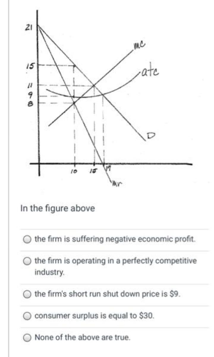 21
15
9
10 15
In the figure above
.MC
ate
the firm is suffering negative economic profit.
the firm is operating in a perfectly competitive
industry.
the firm's short run shut down price is $9.
consumer surplus is equal to $30.
O None of the above are true.