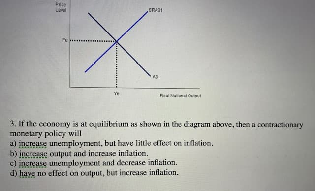 Price
Level
Pe
Ye
SRAS1
AD
Real National Output
3. If the economy is at equilibrium as shown in the diagram above, then a contractionary
monetary policy will
a) increase unemployment, but have little effect on inflation.
b) increase output and increase inflation.
c) increase unemployment and decrease inflation.
www.
d) have no effect on output, but increase inflation.