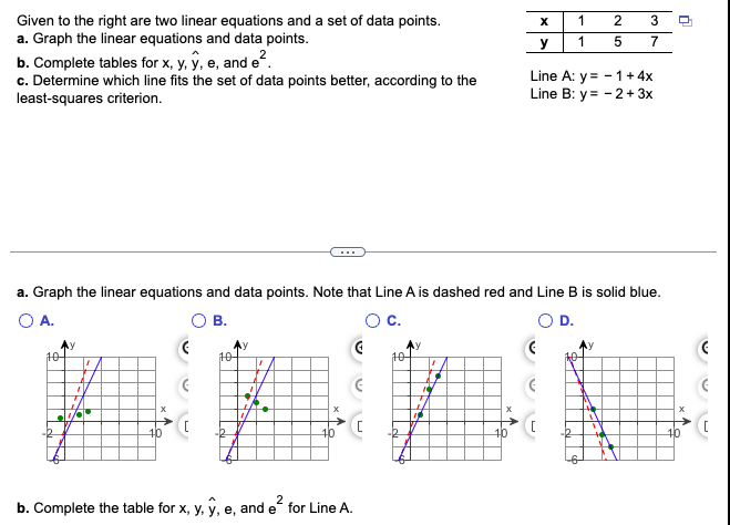 Given to the right are two linear equations and a set of data points.
a. Graph the linear equations and data points.
b. Complete tables for x, y, y, e, and e².
c. Determine which line fits the set of data points better, according to the
least-squares criterion.
104
·
Y
X
104
a. Graph the linear equations and data points. Note that Line A is dashed red and Line B is solid blue.
O A.
O B.
O C.
10
TOG
C
2
b. Complete the table for x, y, y, e, and e² for Line A.
X
y
[
1
1
2
5
3
7
Line A: y = -1 + 4x
Line B: y=-2 + 3x
2