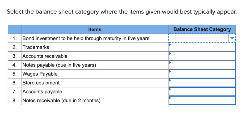 Select the balance sheet category where the items given would best typically appear.
Items
1. Bond investment to be held through maturity in five years
2.
Trademarks
3. Accounts receivable
W N
4. Notes payable (due in five years)
5. Wages Payable
6.
Store equipment
7. Accounts payable
8.
Notes receivable (due in 2 months)
Balance Sheet Category