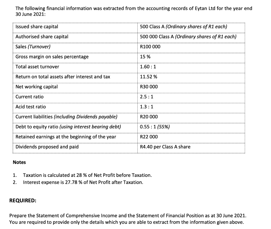 The following financial information was extracted from the accounting records of Eytan Ltd for the year end
30 June 2021:
Issued share capital
Authorised share capital
Sales (Turnover)
Gross margin on sales percentage
Total asset turnover
Return on total assets after interest and tax
Net working capital
Current ratio
Acid test ratio
Current liabilities (including Dividends payable)
Debt to equity ratio (using interest bearing debt)
Retained earnings at the beginning of the year
Dividends proposed and paid
Notes
500 Class A (Ordinary shares of R1 each)
500 000 Class A (Ordinary shares of R1 each)
R100 000
15%
1.60 : 1
11.52 %
R30 000
2.5:1
1.3:1
R20 000
0.55 : 1 (55%)
R22 000
R4.40 per Class A share
1. Taxation is calculated at 28 % of Net Profit before Taxation.
2. Interest expense is 27.78 % of Net Profit after Taxation.
REQUIRED:
Prepare the Statement of Comprehensive Income and the Statement of Financial Position as at 30 June 2021.
You are required to provide only the details which you are able to extract from the information given above.