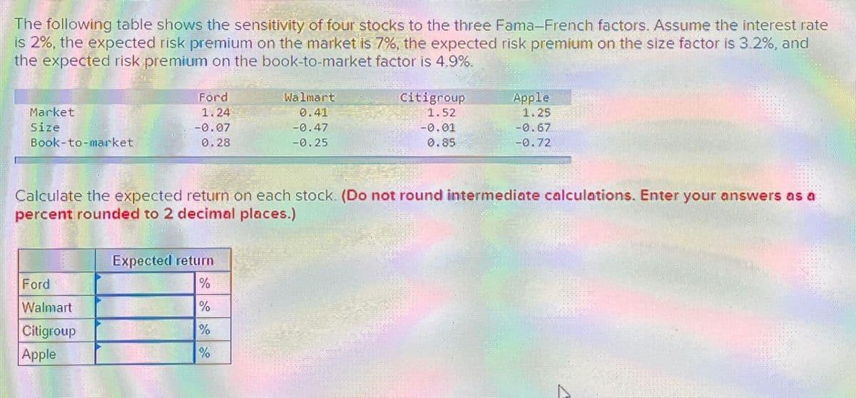 The following table shows the sensitivity of four stocks to the three Fama-French factors. Assume the interest rate
is 2%, the expected risk premium on the market is 7%, the expected risk premium on the size factor is 3.2%, and
the expected risk premium on the book-to-market factor is 4.9%.
Market
Size
Book-to-market
Ford
1.24
Ford
Walmart
Citigroup
Apple
-0.07
0.28
Walmart
0.41
-0.47
-0.25
Expected return
%
%
%
%
Citigroup
1.52
-0.01
0.85
Apple
1.25
Calculate the expected return on each stock. (Do not round intermediate calculations. Enter your answers as a
percent rounded to 2 decimal places.)
-0.67
-0.72