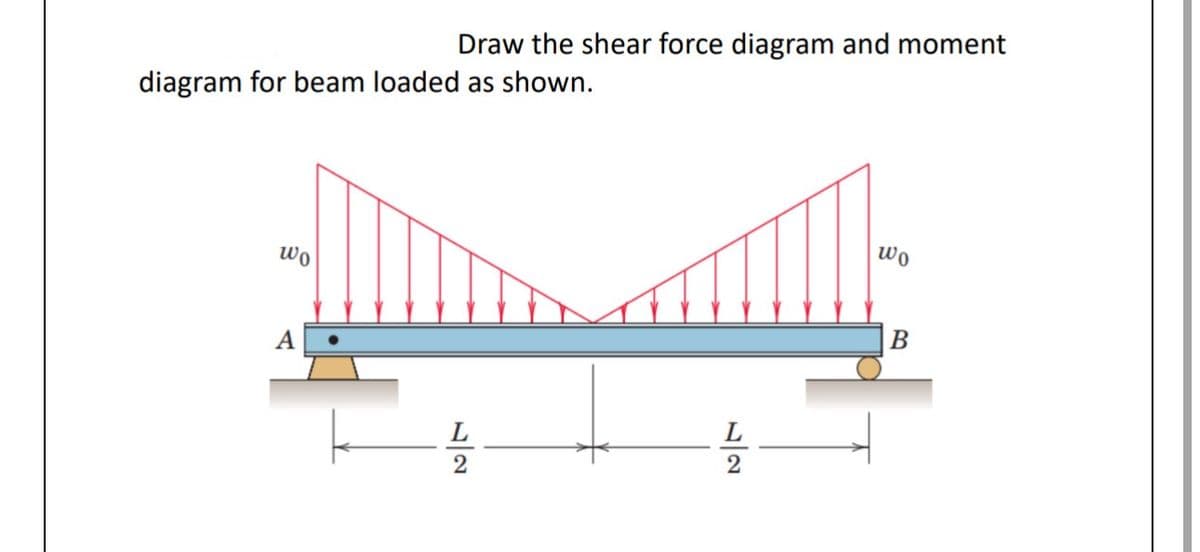 diagram for beam loaded as shown.
wo
Draw the shear force diagram and moment
A
12
2
wo
B