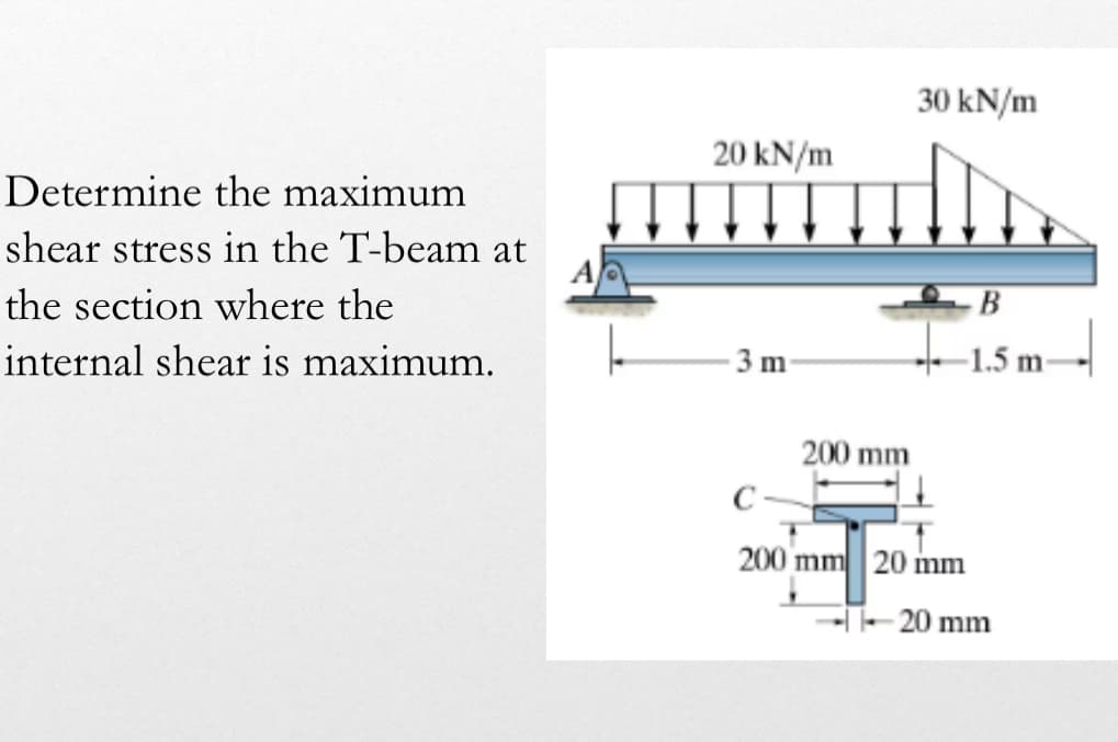 Determine the maximum
shear stress in the T-beam at
the section where the
20 kN/m
internal shear is maximum.
3 m
200 mm
C-
30 kN/m
B
-1.5 m
200 mm 20 mm
-20 mm