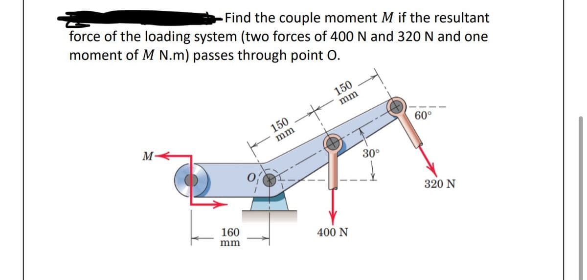 Find the couple moment M if the resultant
force of the loading system (two forces of 400 N and 320 N and one
moment of M N.m) passes through point O.
M
160
mm
150
mm
150
mm
400 N
30°
60°
320 N