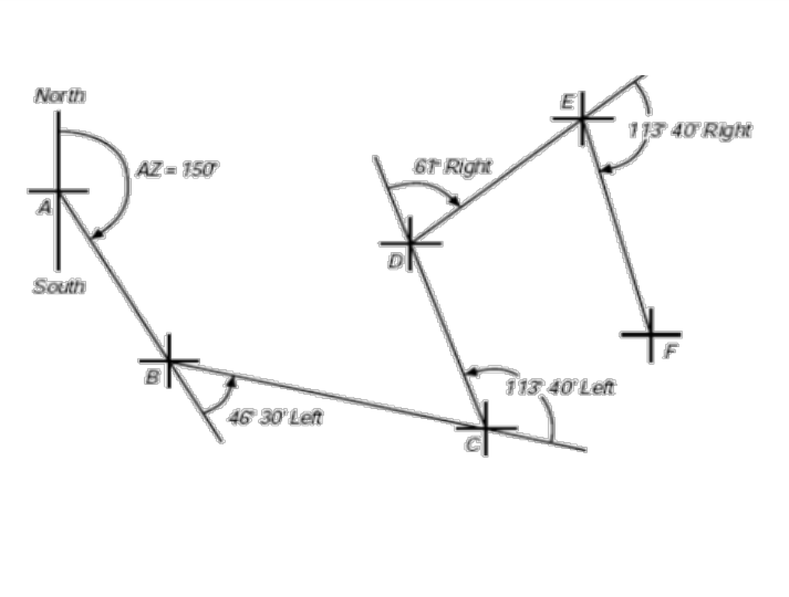 North
113 40 Right
AZ = 150
6T Right
South
13 40 Left
46 30' Left
