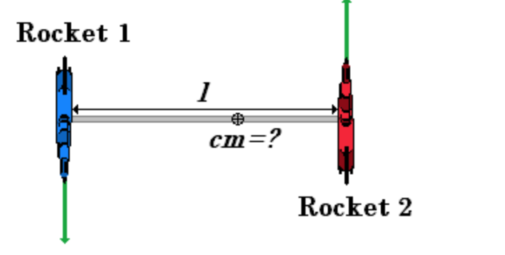 Rocket 1
1
cm=?
Rocket 2
