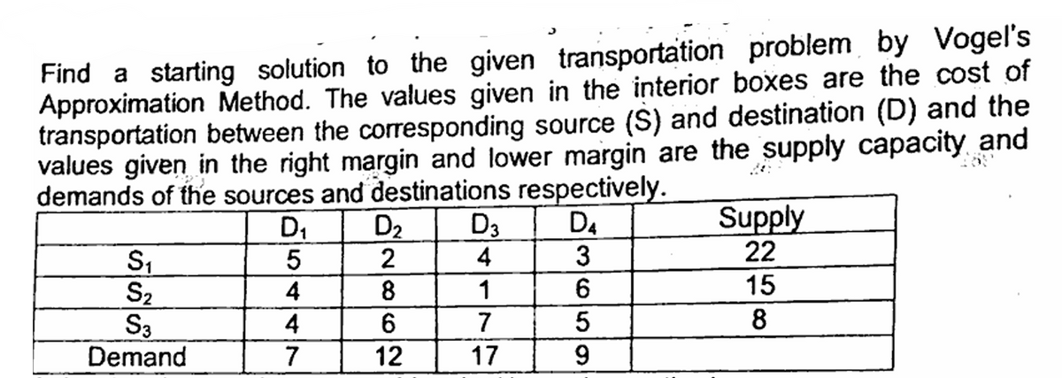 Find a starting solution to the given transportation problem by Vogel's
Approximation Method. The values given in the interior boxes are the cost of
transportation between the corresponding source (S) and destination (D) and the
values given in the right margin and lower margin are the supply capacity and
demands of the sources and destinations respectively.
Supply
D₁
D₂
D3
D4
S₁1
5
2
4
3
22
S₂
4
8
1
6
15
S3
4
6
7
5
8
Demand
7
12
17
9