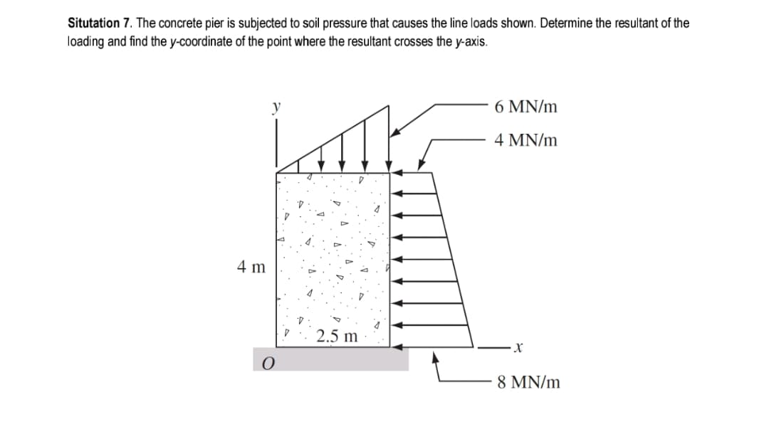 Situtation 7. The concrete pier is subjected to soil pressure that causes the line loads shown. Determine the resultant of the
loading and find the y-coordinate of the point where the resultant crosses the y-axis.
y
6 MN/m
4 MN/m
4 m
2.5 m
8 MN/m
