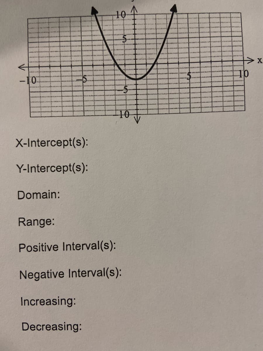 10
-10
X-Intercept(s):
Y-Intercept(s):
Domain:
Range:
Positive Interval(s):
Negative Interval(s):
Increasing:
Decreasing:
