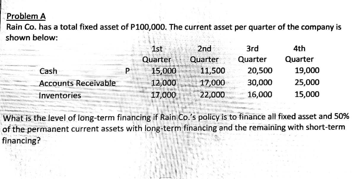Problem A
Rain Co. has a total fixed asset of P100,000. The current asset per quarter of the company is
shown below:
1st
2nd
3rd
4th
Quarter
Quarter
Quarter
Quarter
15,000
12,000
17,000
20,500
11,500
17,000
22,000
Cash
19,000
Accounts Receivable
30,000
25,000
Inventories
16,000
15,000
What is the level of long-term financing if Rain Co.'s policy is to finance all fixed asset and 50%
of the permanent current assets with long-term financing and the remaining with short-term
financing?
