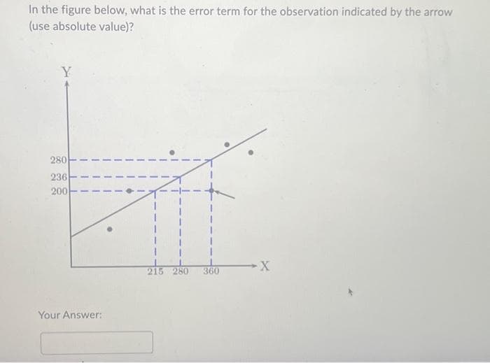 In the figure below, what is the error term for the observation indicated by the arrow
(use absolute value)?
Y
280
236
200
Your Answer:
215 280
360
→X