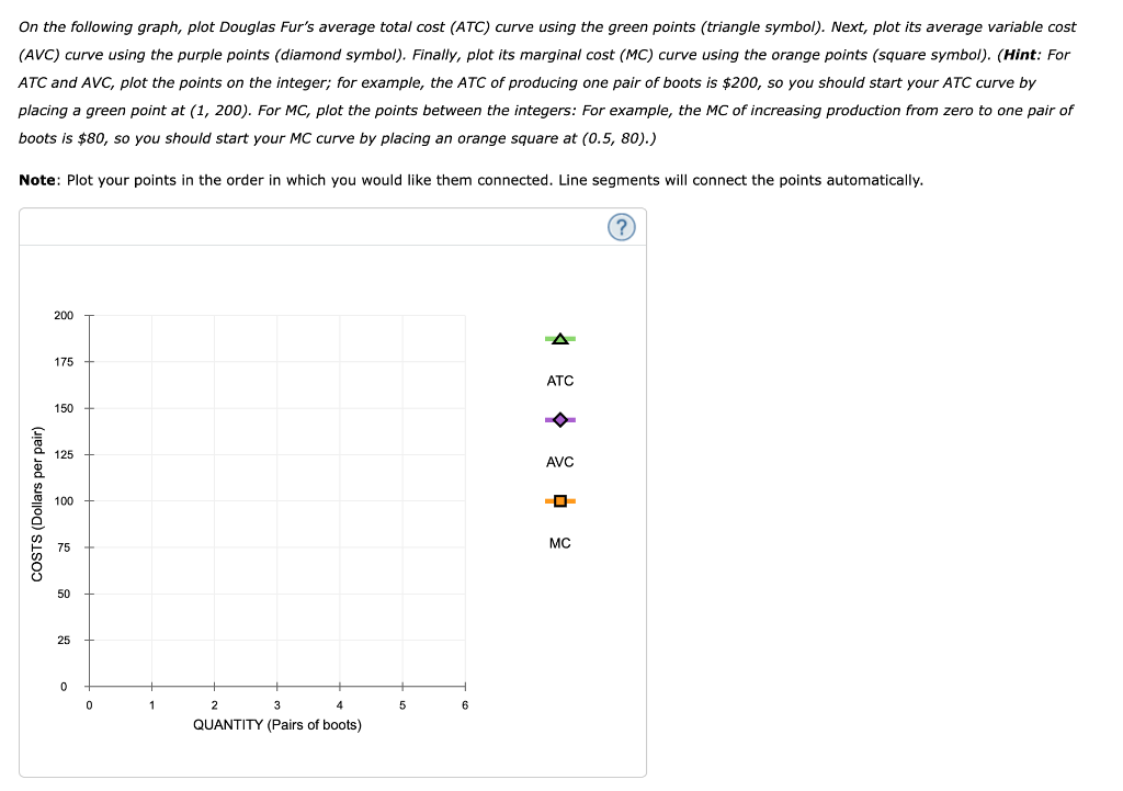 On the following graph, plot Douglas Fur's average total cost (ATC) curve using the green points (triangle symbol). Next, plot its average variable cost
(AVC) curve using the purple points (diamond symbol). Finally, plot its marginal cost (MC) curve using the orange points (square symbol). (Hint: For
ATC and AVC, plot the points on the integer; for example, the ATC of producing one pair of boots is $200, so you should start your ATC curve by
placing a green point at (1, 200). For MC, plot the points between the integers: For example, the MC of increasing production from zero to one pair of
boots is $80, so you should start your MC curve by placing an orange square at (0.5, 80).)
Note: Plot your points in the order in which you would like them connected. Line segments will connect the points automatically.
?
COSTS (Dollars per pair)
200
175
150
125
100
75
50
25
0
0
1
2
3
4
QUANTITY (Pairs of boots)
5
6
ATC
AVC
-0-
MC