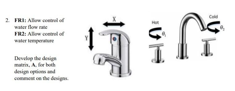 2. FR1: Allow control of
water flow rate
FR2: Allow control of
water temperature
Develop the design
matrix, A, for both
design options and
comment on the designs.
Hot
0₁
I
Cold
I
0₁₂