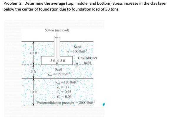 Problem 2. Determine the average (top, middle, and bottom) stress increase in the clay layer
below the center of foundation due to foundation load of 50 tons.
50 ton (net load)
Sand
100 Ib/
4:5 t
Groupdwater
table
5 ft X 5 ft
*Sand
122 lb/ft
3 ft
A120 Ib/ft
0.7
C, = 0.25
10 ft
0,06
Preconsolidation pressure = 2000 lb/ft?
