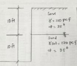 Sand
810 pef
Sand
8sat= 120 pcf
f= 35°
