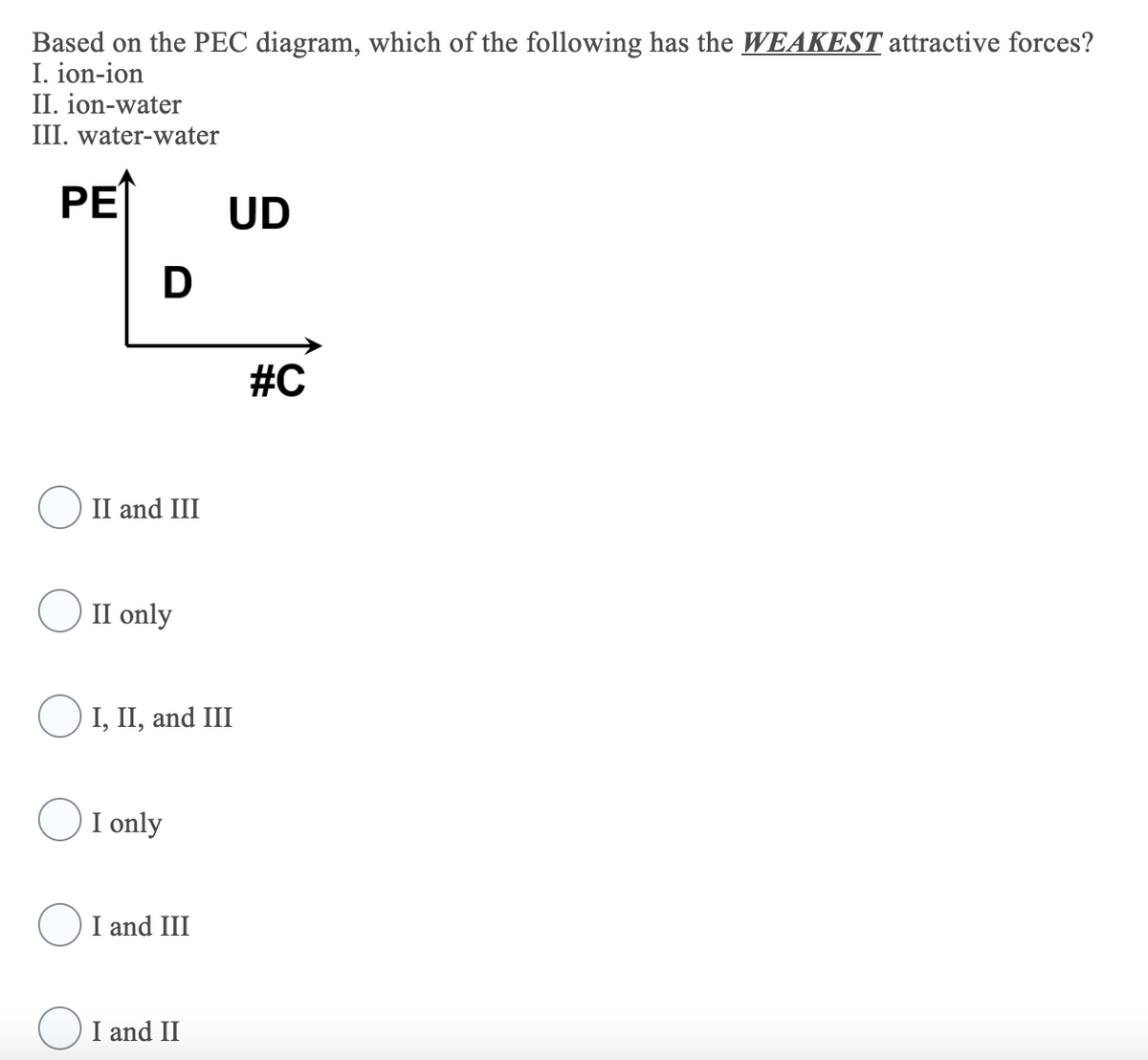 Based on the PEC diagram, which of the following has the WEAKEST attractive forces?
I. ion-ion
II. ion-water
III. water-water
PE
UD
D
#C
II and III
II only
I, II, and III
OI only
I and III
I and II
