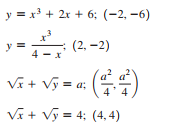 y = x + 2x + 6; (-2, -6)
(2, –2)
4 - x
Vĩ + Vỹ = a: (
4'
Vĩ + Vỹ = 4; (4, 4)
