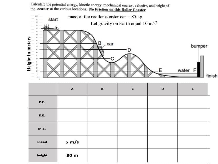 Calculate the potential energy, kinetic energy, mechanical energv, velocitv, and height of
the coaster at the various locations. No Friction on this Roller Coaster.
mass of the roaller coaster car = 85 kg
100
start
95
Let gravity on Earth equal 10 m/s?
Bcar
bumper
D
E
water F
finish
A
B
D
E
P.E.
К.Е.
M.E.
5 m/s
speed
height
80 m
Height in meters
