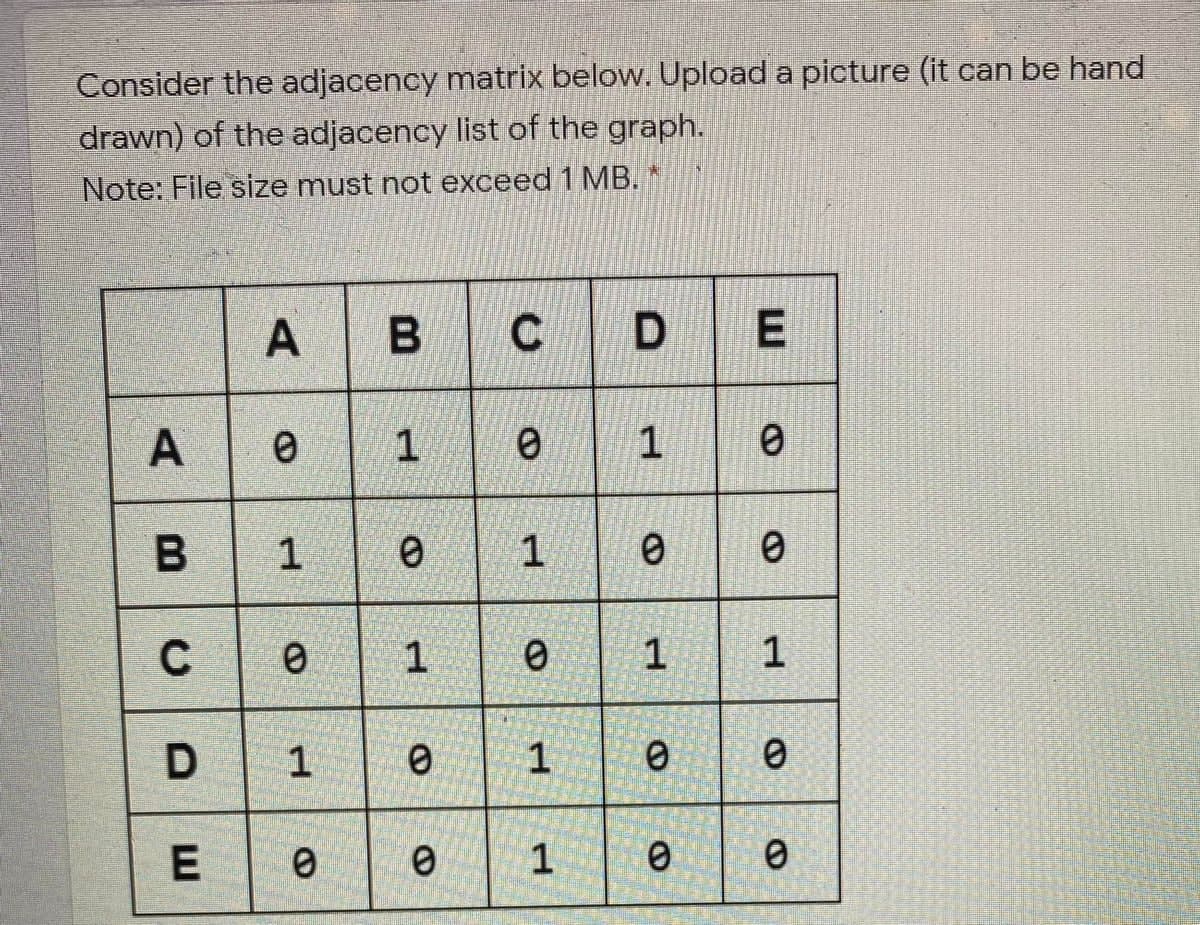 Consider the adjacency matrix below. Upload a picture (it can be hand
drawn) of the adjacency list of the graph.
Note: File size must not exceed 1 MB. *
A
B
с
D
E
00
A
0
1
0
1
0
B
1
0
1
0
0
C D
0
1
0
1
1
1
1
0 0
0
E
0
0
1
0
0