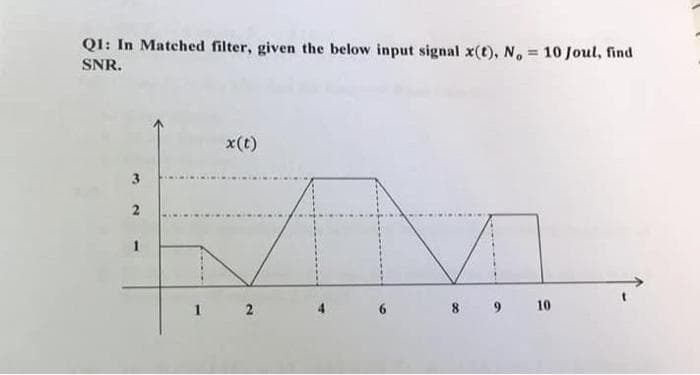 Q1: In Matched filter, given the below input signal x(t), N, 10 Joul, find
SNR.
3
2
1
x(t)
N
8 9 10