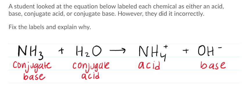 A student looked at the equation below labeled each chemical as either an acid,
base, conjugate acid, or conjugate base. However, they did it incorrectly.
Fix the labels and explain why.
NH3 + H2 O →
+ OH-
Conjugate
base
acid
base
conjugale
a'cid
