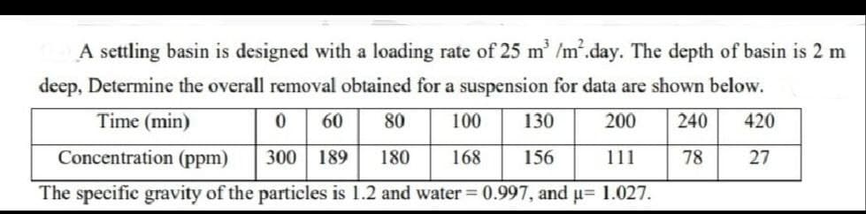 A settling basin is designed with a loading rate of 25 m³ /m².day. The depth of basin is 2 m
deep, Determine the overall removal obtained for a suspension for data are shown below.
Time (min)
80 100 130
200 240 420
F
111
78
27
The specific gravity of the particles is 1.2 and water = 0.997, and µ= 1.027.
0 60
Concentration (ppm) 300 189 180
168 156