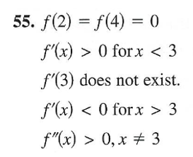 55. f(2) = f(4) = 0
f'(x) > 0 forx < 3
f'(3) does not exist.
f'(x) < 0 forx > 3
f"(x) > 0,x + 3
