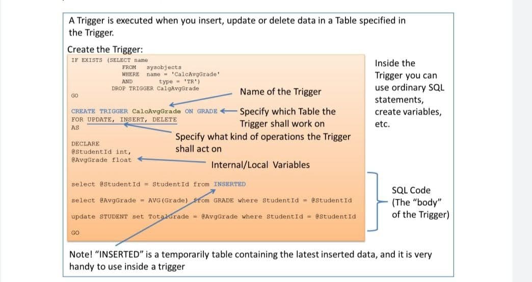 A Trigger is executed when you insert, update or delete data in a Table specified in
the Trigger.
Create the Trigger:
IF EXISTS (SELECT name
Inside the
FROM
WHERE
sysobjects
name - 'CalcAvgGrade'
type = 'TR')
Trigger you can
use ordinary SQL
AND
DROP TRIGGER CalgAvgGrade
Name of the Trigger
GO
statements,
CREATE TRIGGER CalcAvgGrade ON GRADE Specify which Table the
create variables,
FOR UPDATE, INSERT, DELETE
Trigger shall work on
etc.
AS
Specify what kind of operations the Trigger
shall act on
DECLARE
@studentId int,
@AvgGrade float
Internal/Local Variables
select @Student Id = StudentId from INSERTED
SQL Code
(The "body"
of the Trigger)
select @AvgGrade = AVG (Grade) om GRADE where StudentId = @studentId
update STUDENT set TotalGrade = @AvgGrade where StudentId = @studentId
GO
Note! "INSERTED" is a temporarily table containing the latest inserted data, and it is very
handy to use inside a trigger
