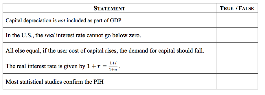 STATEMENT
Capital depreciation is not included as part of GDP
In the U.S., the real interest rate cannot go below zero.
All else equal, if the user cost of capital rises, the demand for capital should fall.
1+i
The real interest rate is given by 1 + r = 1+π
Most statistical studies confirm the PIH
TRUE / FALSE