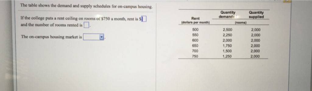 The table shows the demand and supply schedules for on-campus housing.
If the college puts a rent ceiling on rooms of $750 a month, rent is $
and the number of rooms rented is.
The on-campus housing market is
Rent
(dollars per month)
500
550
600
650
700
750
Quantity
demande
2.500
2,250
2,000
1,750
1,500
1,250
(rooms)
Quantity
supplied
2,000
2,000
2,000
2,000
2,000
2,000