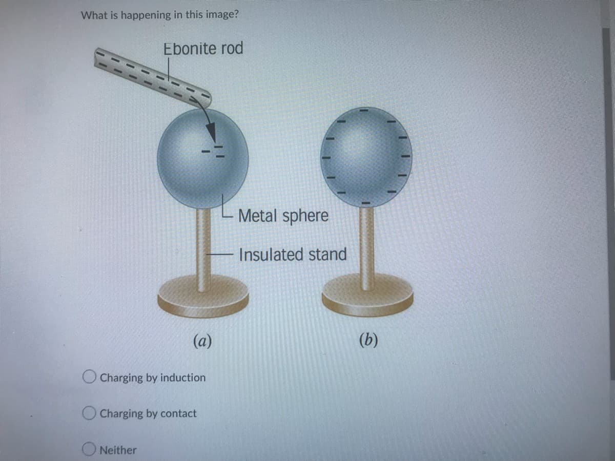What is happening in this image?
Ebonite rod
(a)
Charging by induction
Neither
Charging by contact
Metal sphere
Insulated stand
(b)