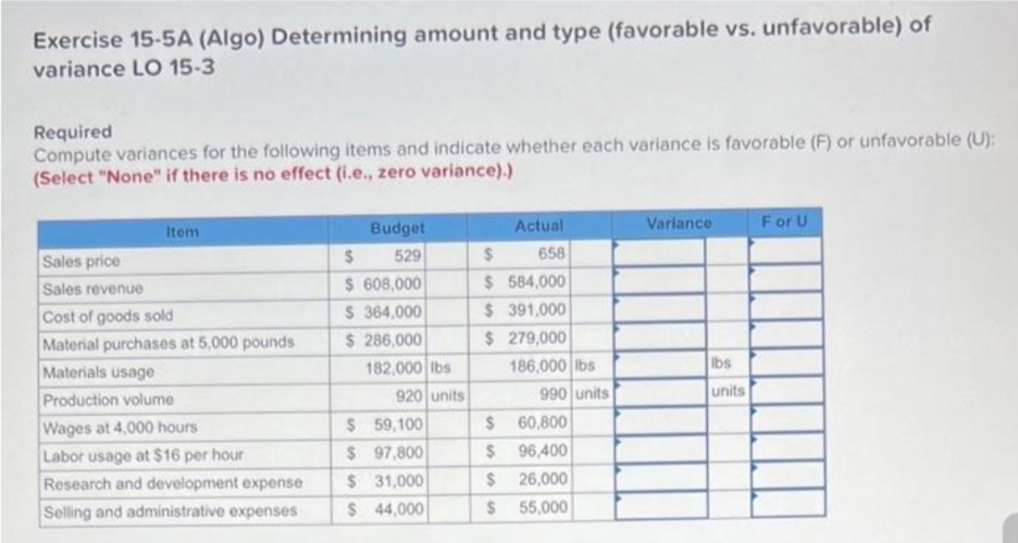 Exercise 15-5A (Algo) Determining amount and type (favorable vs. unfavorable) of
variance LO 15-3
Required
Compute variances for the following items and indicate whether each variance is favorable (F) or unfavorable (U):
(Select "None" if there is no effect (i.e., zero variance).)
Item
Sales price
Sales revenue
Cost of goods sold
Material purchases at 5,000 pounds
Materials usage
Production volume
Wages at 4,000 hours
Labor usage at $16 per hour
Research and development expense
Selling and administrative expenses
Budget
529
$
$ 608,000
$364,000
$ 286,000
182,000 lbs
920 units
$
59,100
$
97,800
$
31,000
$ 44,000
Actual
$
658
$ 584,000
$ 391,000
$ 279,000
$
$
$
$
186,000 lbs
990 units
60,800
96,400
26,000
55,000
Variance
lbs
units
For U