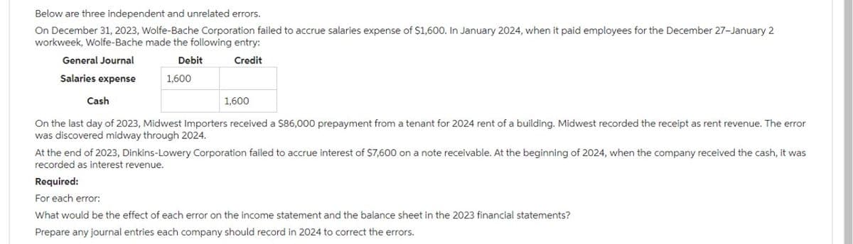 Below are three independent and unrelated errors.
On December 31, 2023, Wolfe-Bache Corporation failed to accrue salaries expense of $1,600. In January 2024, when it paid employees for the December 27-January 2
workweek, Wolfe-Bache made the following entry:
General Journal
Debit
Credit
Salaries expense
Cash
1,600
1,600
On the last day of 2023, Midwest Importers received a $86,000 prepayment from a tenant for 2024 rent of a building. Midwest recorded the receipt as rent revenue. The error
was discovered midway through 2024.
At the end of 2023, Dinkins-Lowery Corporation failed to accrue interest of $7,600 on a note receivable. At the beginning of 2024, when the company received the cash, it was
recorded as interest revenue.
Required:
For each error:
What would be the effect of each error on the income statement and the balance sheet in the 2023 financial statements?
Prepare any journal entries each company should record in 2024 to correct the errors.