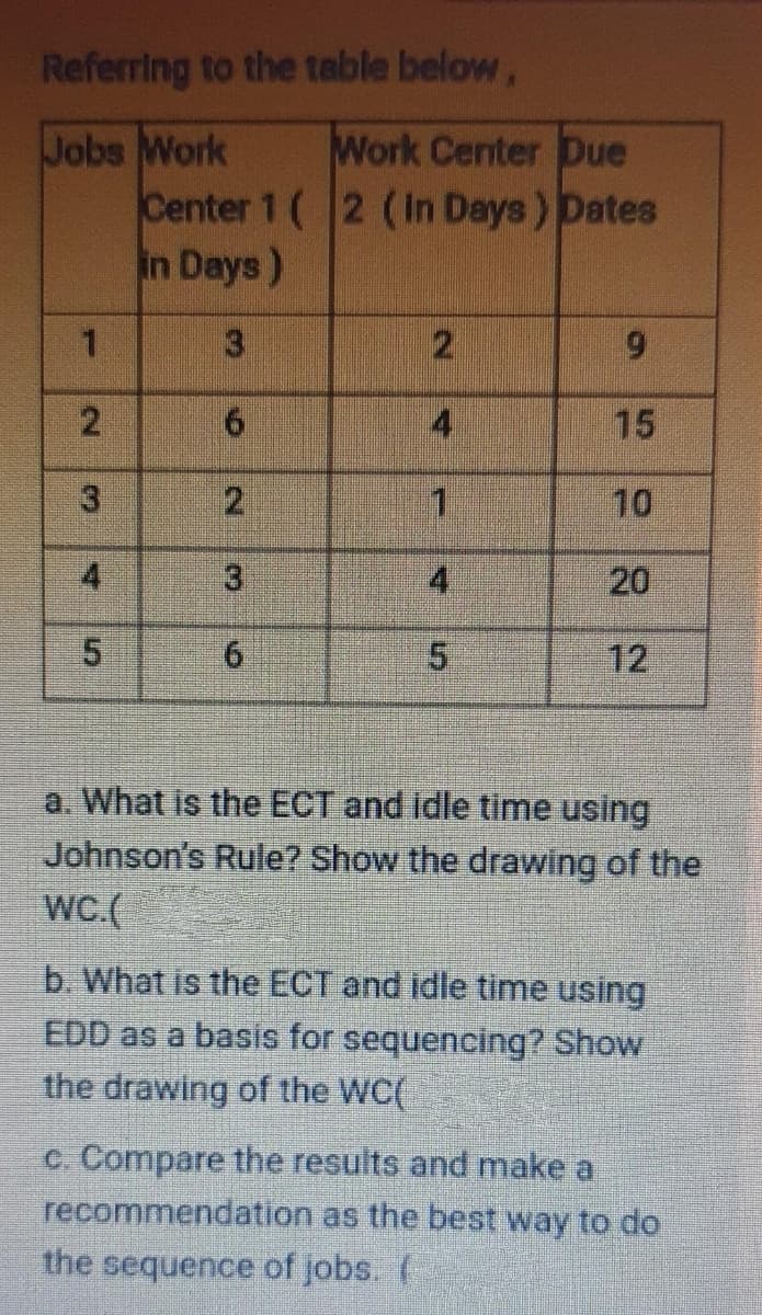 Referring to the table below,
Jobs Work
Center 1 (2 (In Days) Dates
in Days)
Work Center Due
4.
15
1
10
4
20
6.
12
a. What is the ECT and idle time using
Johnson's Rule? Show the drawing of the
wC(
b. What is the ECT and idle time using
EDD as a basis for sequencing? Show
the drawing of the WC(
c. Compare the results and make a
recommendation as the best way to de
the sequence of jobs. (
4.
3.
9.0 N
2.
