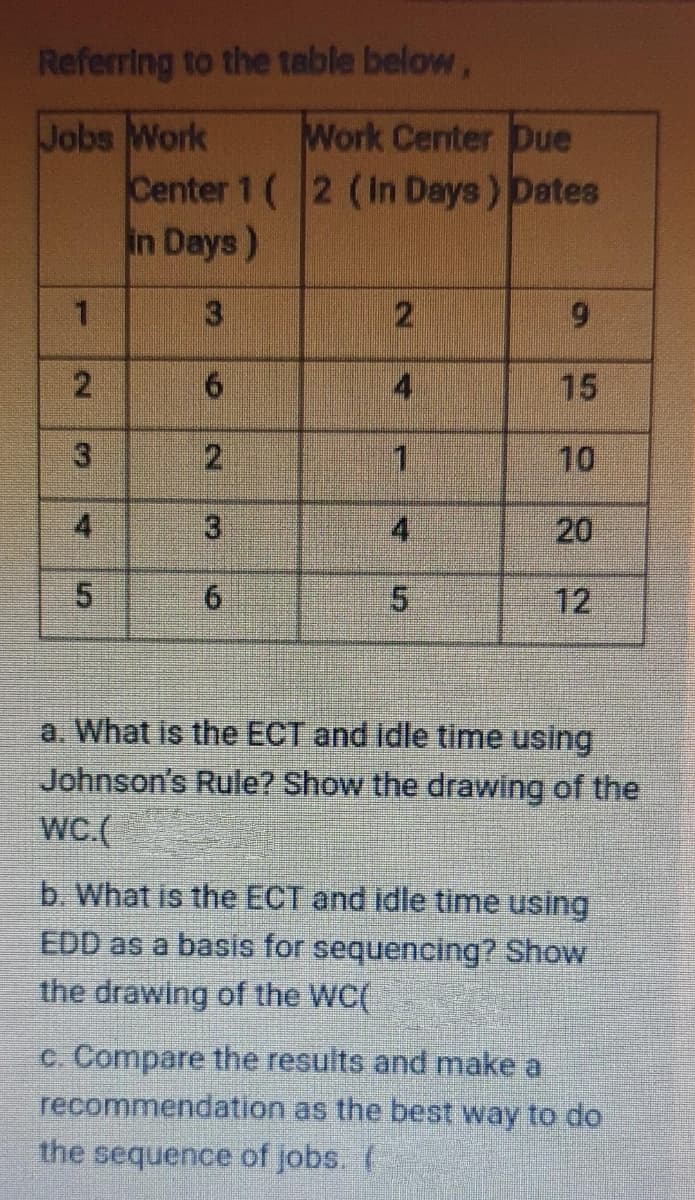 Referring to the teble below,
Jobs Work
Center 1 (2 (In Days) Dates
in Days)
Work Center Due
4.
15
10
4
20
6.
12
a. What is the ECT and idle time using
Johnson's Rule? Show the drawing of the
wC(
b. What is the ECT and idle time using
EDD as a basis for sequencing? Show
the drawing of the WC(
c. Compare the results and make a
recommendation as the best way to do
the sequence of jobs. (
4.
3.
9.0 N
2.
