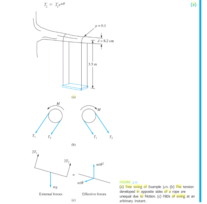 (a)
T, = T,eHB
H = 0.1
- d = 8.2 cm
3.5 m
T
27
272
FIGURE 3.17
(a) Tree swing of Example 3.11. (b) The tension
developed in opposite sides of a rope are
unequal due to friction. (c) FBDS of swing at an
arbitrary instant.
mg
External forces
Effective forces
