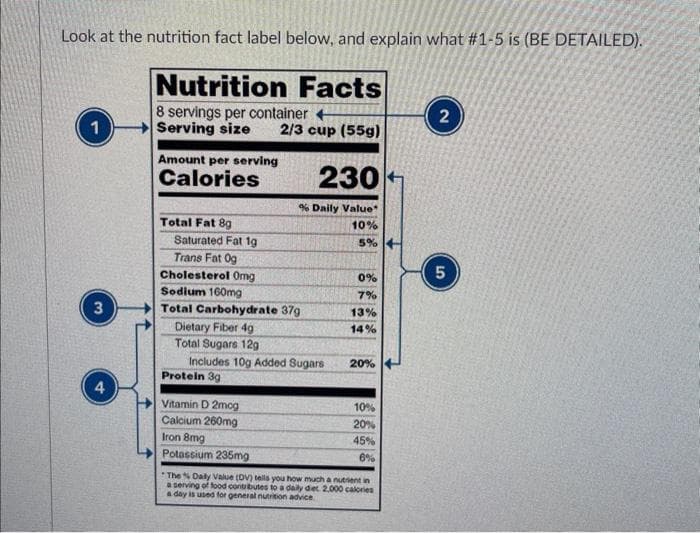 Look at the nutrition fact label below, and explain what #1-5 is (BE DETAILED).
Nutrition Facts
8 servings per container +
Serving size 2/3 cup (55g)
1
3
Amount per serving
Calories
Total Fat 8g
Saturated Fat 1g
Trans Fat Og
Cholesterol Omg
Sodium 160mg
Total Carbohydrate 37g
Dietary Fiber 4g
Total Sugars 12g
Includes 10g Added Sugars
Protein 3g
230
% Daily Value*
10%
5%
Vitamin D 2mog
Calcium 260mg
Iron 8mg
Potassium 235mg
0%
7%
13%
14%
20%
10%
20%
45%
6%
The % Daily Value (DV) tells you how much a nutrient in
a serving of food contributes to a daily diet 2.000 calories
a day is used for general nutrition advice
2
5