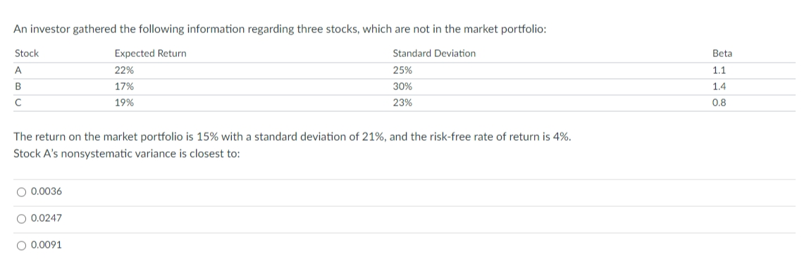 An investor gathered the following information regarding three stocks, which are not in the market portfolio:
Standard Deviation
25%
30%
23%
Stock
A
B
с
The return on the market portfolio is 15% with a standard deviation of 21%, and the risk-free rate of return is 4%.
Stock A's nonsystematic variance is closest to:
O 0.0036
O 0.0247
Expected Return
22%
17%
19%
O 0.0091
Beta
1.1
1.4
0.8