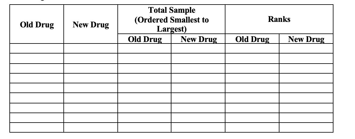 Total Sample
(Ordered Smallest to
Largest)
Old Drug
Ranks
Old Drug
New Drug
New Drug
Old Drug
New Drug
