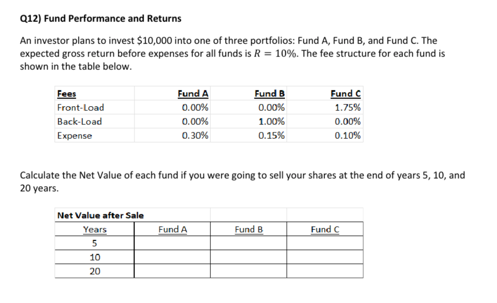 Q12) Fund Performance and Returns
An investor plans to invest $10,000 into one of three portfolios: Fund A, Fund B, and Fund C. The
expected gross return before expenses for all funds is R = 10%. The fee structure for each fund is
shown in the table below.
Fees
Front-Load
Back-Load
Expense
Fund A
0.00%
0.00%
0.30%
Net Value after Sale
Years
5
10
20
Fund B
0.00%
1.00%
0.15%
Calculate the Net Value of each fund if you were going to sell your shares at the end of years 5, 10, and
20 years.
Fund A
Fund C
1.75%
0.00%
0.10%
Fund B
Fund C