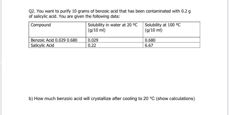 Q2. You want to purify 10 grams of benzoic acid that has been contaminated with 0.2 g
of salicylic acid. You are given the following data:
Compound
Solubility in water at 20 °C
(g/10 ml)
Solubility at 100 °C
(g/10 ml)
Benzoic Acid 0.029 0.680
Salicylic Acid
0.029
0.22
0.680
6.67
b) How much benzoic acid will crystallize after cooling to 20 °C (show calculations)
