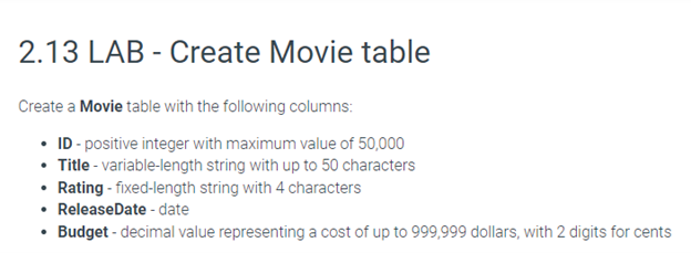 2.13 LAB Create Movie table
Create a Movie table with the following columns:
⚫ID-positive integer with maximum value of 50,000
• Title - variable-length string with up to 50 characters
• Rating - fixed-length string with 4 characters
• ReleaseDate - date
• Budget - decimal value representing a cost of up to 999,999 dollars, with 2 digits for cents